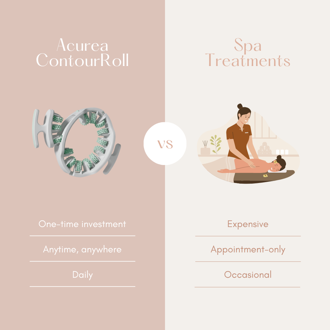 Acurea ContourRoll