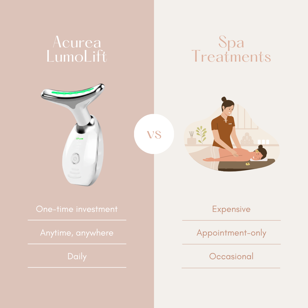Acurea LumoLift