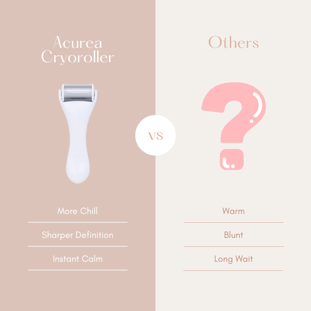 Acurea CryoRoller