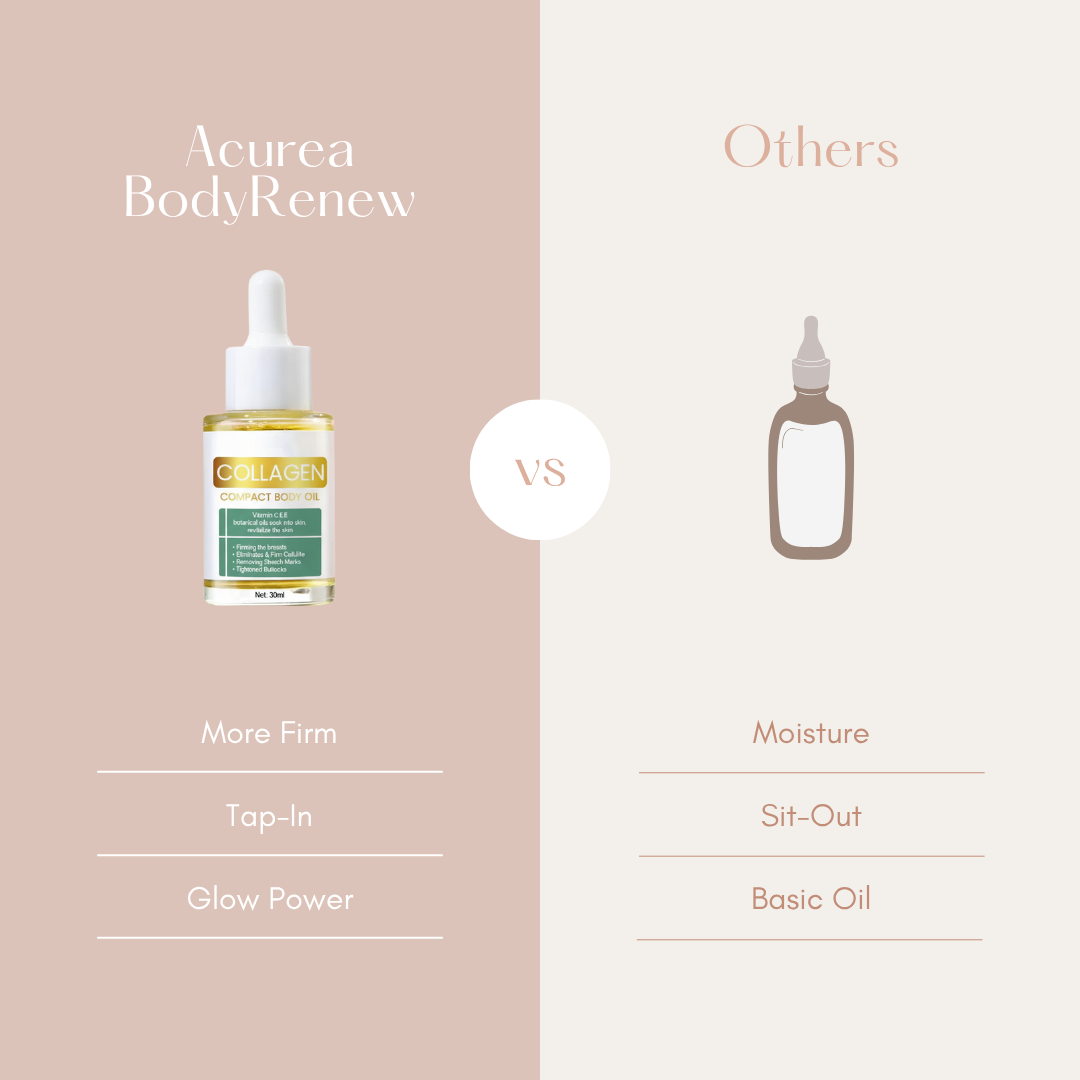Acurea BodyRenew