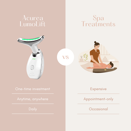 Acurea LumoLift