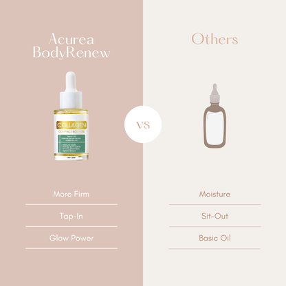 Acurea BodyRenew